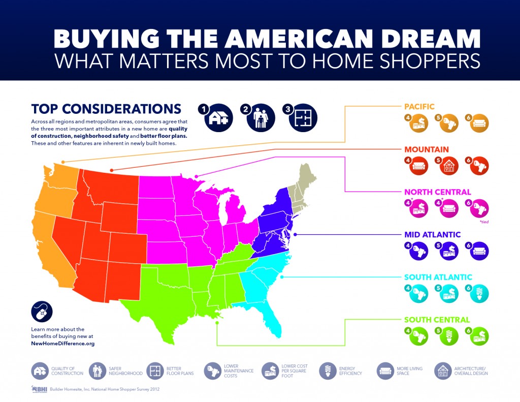 INFOGRAPHIC: What matters most to home shoppers