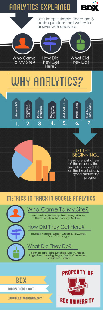 Analytics Infographic